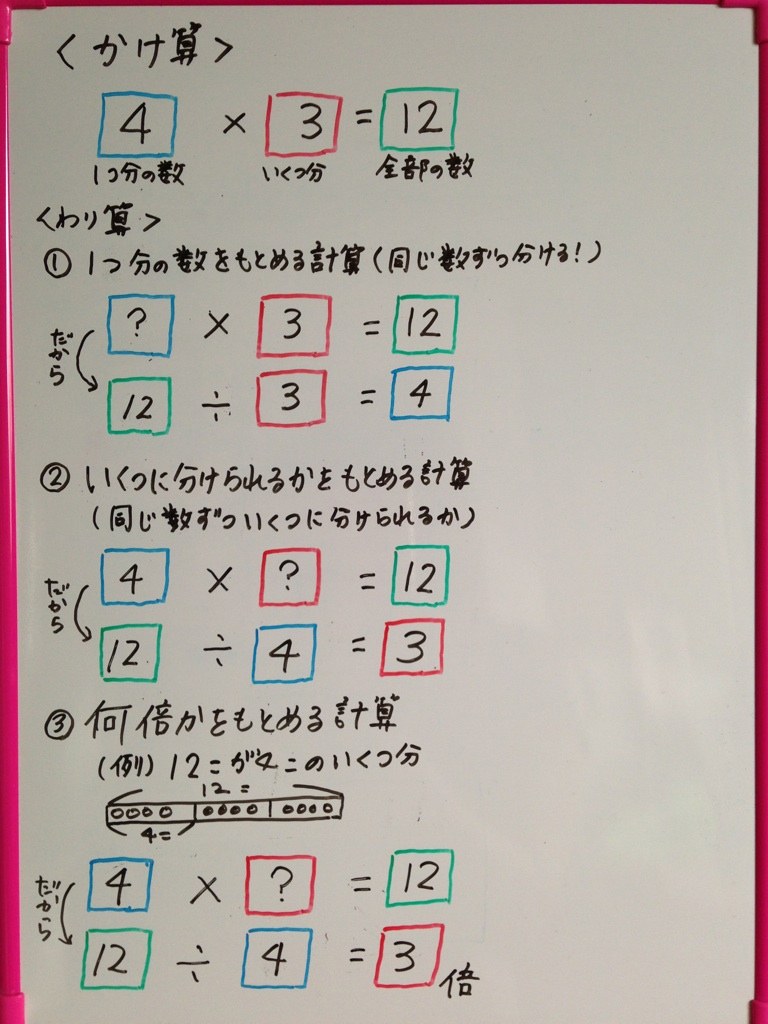 家庭学習 次男小3 算数 今週分 ヘタレですが ２人の男の子育児中